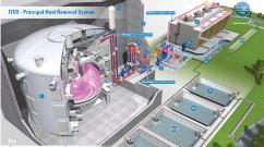 Итэр — международный термоядерный реактор (iter) Международный экспериментальный термоядерный реактор