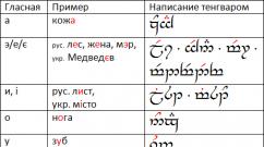 Эльфийский алфавит с переводом на русский